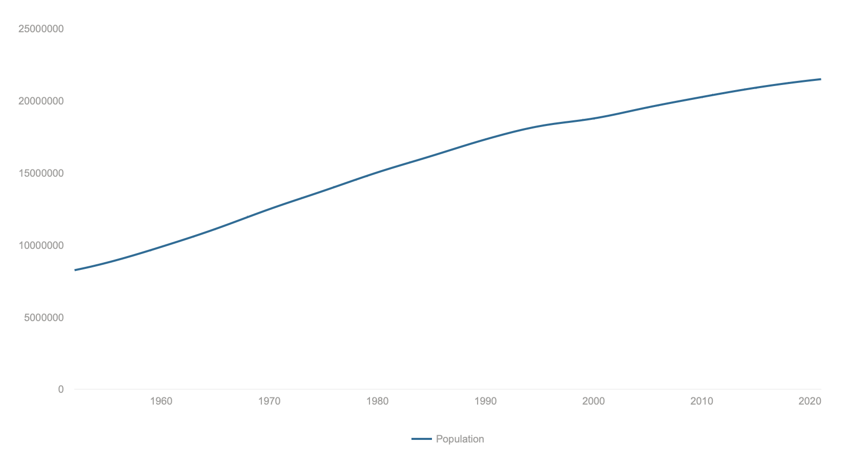 #Population