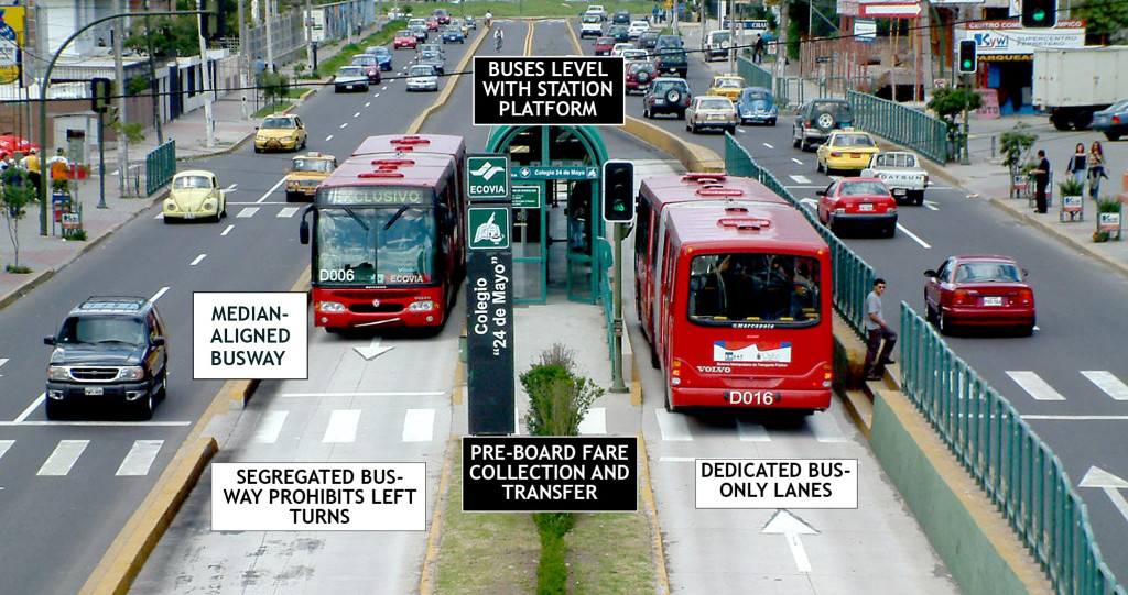 Image Source: https://www.itdp.org/library/standards-and-guides/the-bus-rapid-transit-standard/what-is-brt/